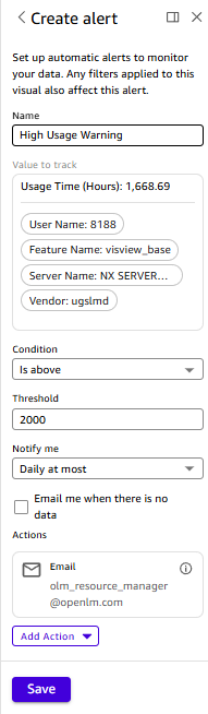 The Amazon Quick Suite alert pane with the condition and threshold fields configured.