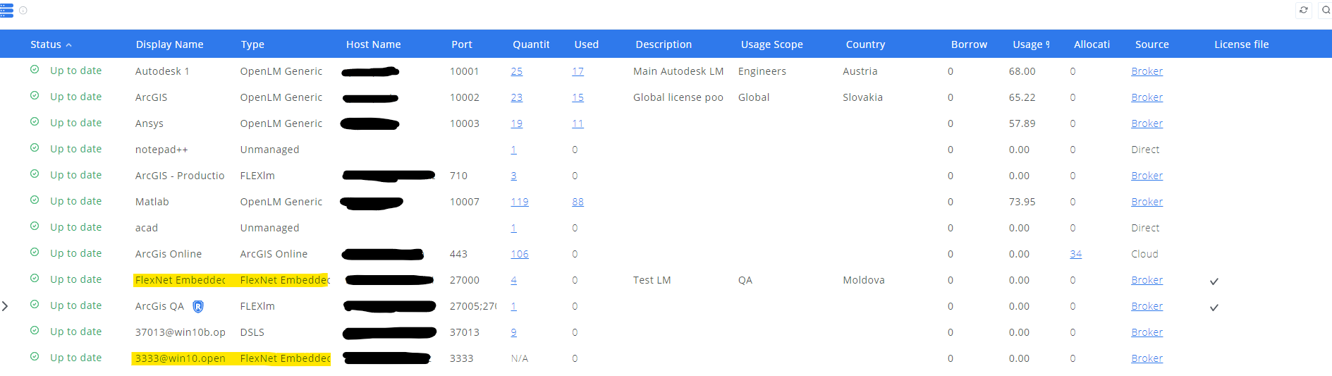 EasyAdmin showing monitored servers