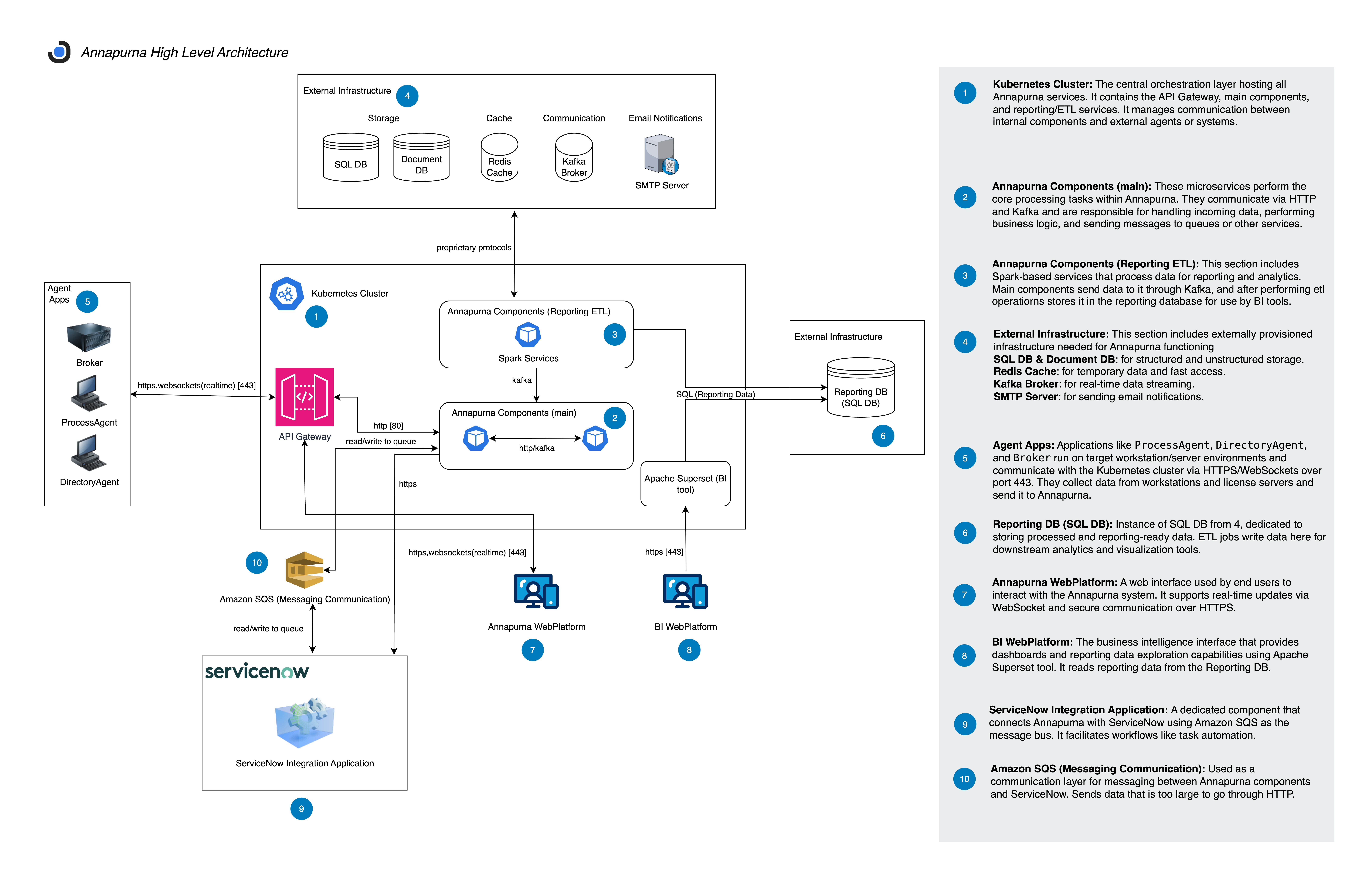 アーキテクチャ図
