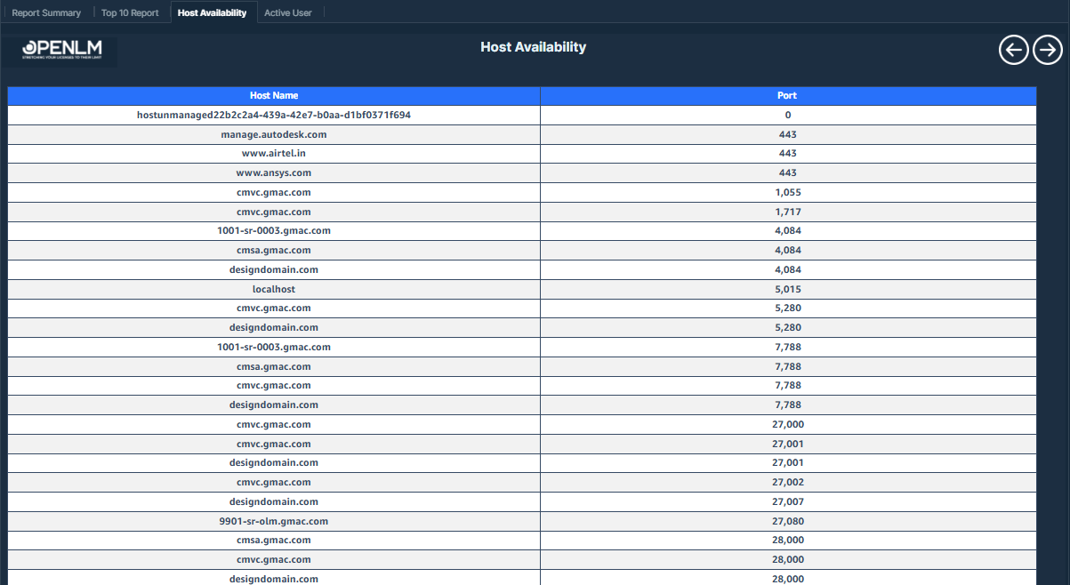 ホスト可用性（Host Availability）