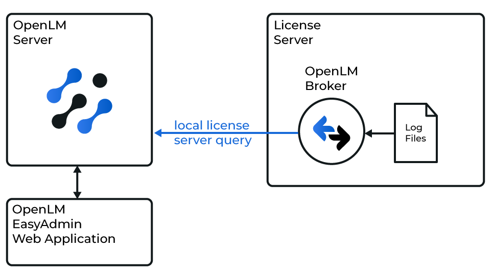 OpenLM が Mnova License Manager と連携する仕組み