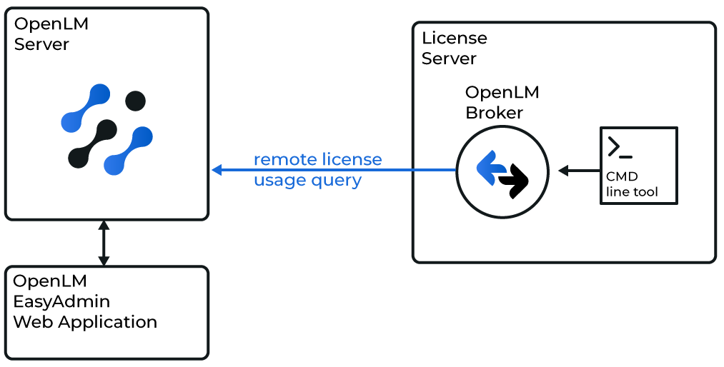 TASKING と OpenLM の連携図
