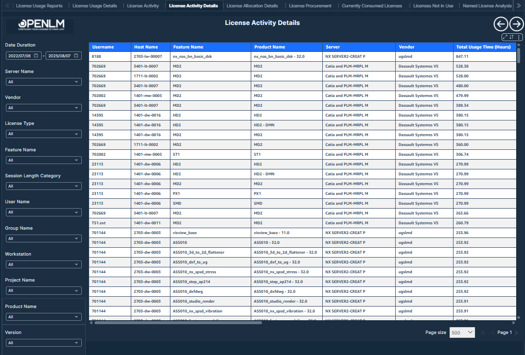 ライセンスアクティビティ詳細（License Activity Details）