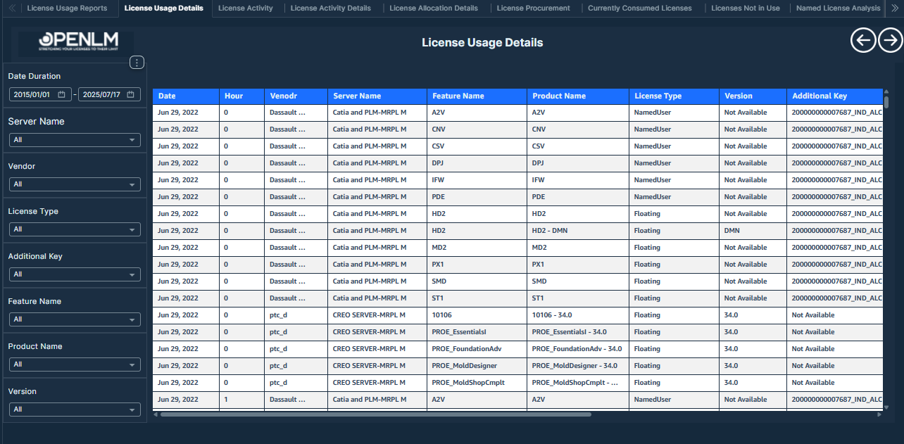 ライセンス使用状況詳細（License Usage Details）