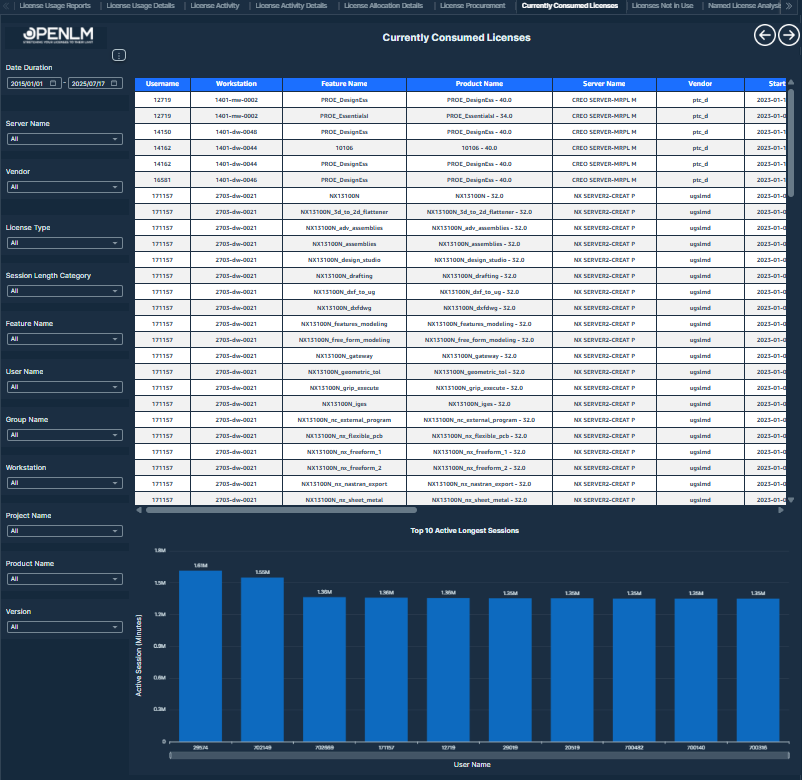 Multi-License Consumption