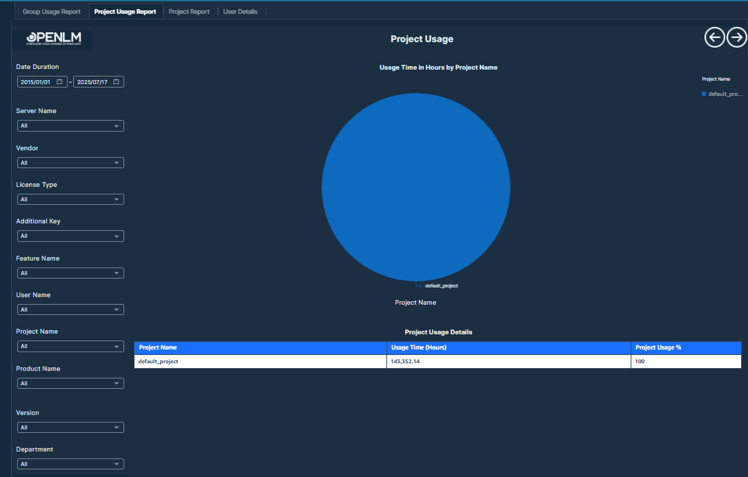 グループ使用状況レポート