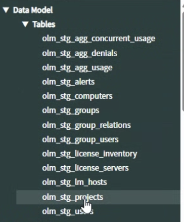 OpenLM データ用の ServiceNow ステージング テーブルの一覧