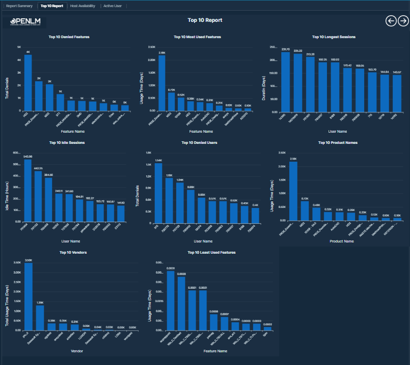 トップ10レポート