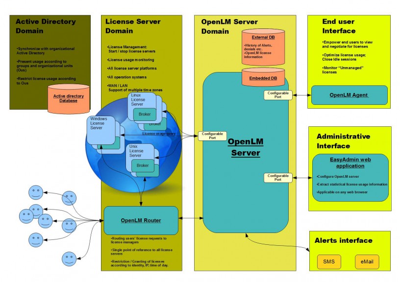 OpenLM System Structure Overview - AN4000 - OpenLM Software License ...