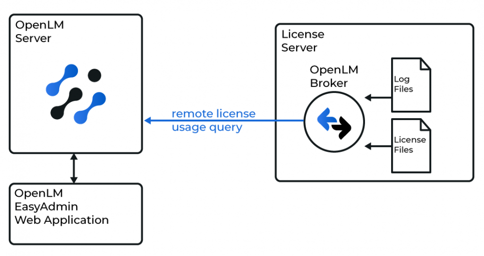 Flexlm License Manager Lockqnh